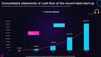 Consolidated Statements Of Cash Flow Recording Studio Business Plan BP SS