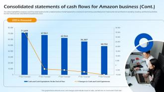 Consolidated Statements Of Cash Flows For Amazon Business B2c E Commerce BP SS Impactful Multipurpose