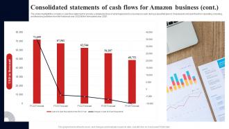 Consolidated Statements Of Cash Flows For Amazon Business Fulfillment Services Business BP SS Visual Aesthatic