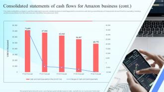 Consolidated Statements Of Cash Flows For Amazon Business Online Marketplace BP SS Impactful Pre-designed