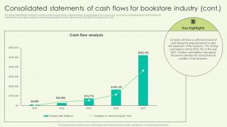 Consolidated Statements Of Cash Flows For Bookstore Book Shop Business Plan BP SS Analytical Graphical