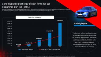 Consolidated Statements Of Cash Flows For Car Dealership Start Up New And Used Car Dealership BP SS Image Editable