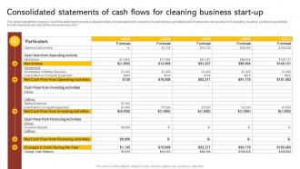 Consolidated Statements Of Cash Flows For Commercial Cleaning Business Plan BP SS