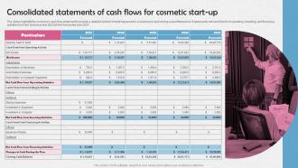 Consolidated Statements Of Cash Flows For Cosmetic Manufacturing Business BP SS