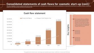 Consolidated Statements Of Cash Flows For Cosmetic Start Up Beauty Business Plan BP SS Interactive Editable