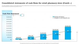 Consolidated Statements Of Cash Flows For CVS Pharmacy Business Plan Sample BP SS Images Pre-designed