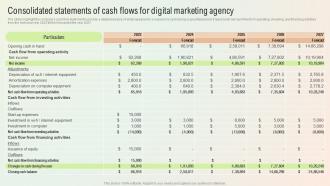 Consolidated Statements Of Cash Flows For Digital Marketing Agency Start A Digital Marketing Agency BP SS