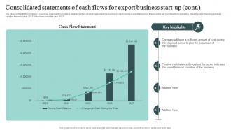 Consolidated Statements Of Cash Flows For Export Business Start Up Cross Border Business Plan BP SS Appealing Engaging