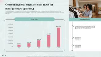 Consolidated Statements Of Cash Flows For Fashion Industry Business Plan BP SS Attractive Idea