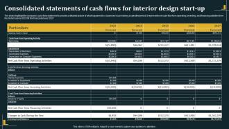 Consolidated Statements Of Cash Flows For Interior Architecture Business Plan BP SS