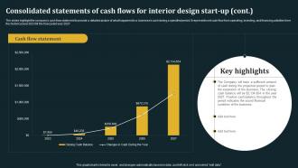 Consolidated Statements Of Cash Flows For Interior Architecture Business Plan BP SS Informative Researched