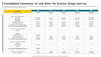 Consolidated Statements Of Cash Flows For Interior Design Start Up Sustainable Interior Design BP SS
