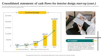 Consolidated Statements Of Cash Flows For Interior Design Start Up Sustainable Interior Design BP SS Unique Aesthatic