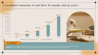 Consolidated Statements Of Cash Flows For Laundry Start Up Laundry Business Plan BP SS Analytical Adaptable