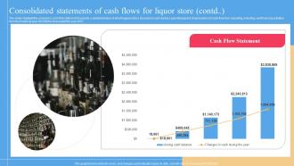 Consolidated Statements Of Cash Flows For Liquor Store Liquor Store Business Plan BP SS Interactive Impactful
