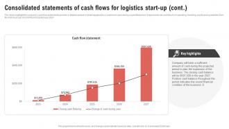 Consolidated Statements Of Cash Flows For Logistics Center Business Plan BP SS Analytical Graphical