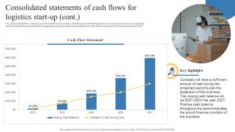 Consolidated Statements Of Cash Flows For Logistics Transportation And Logistics Business Plan BP SS Interactive Captivating