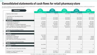 Consolidated Statements Of Cash Flows For Medical Supply Business Plan BP SS