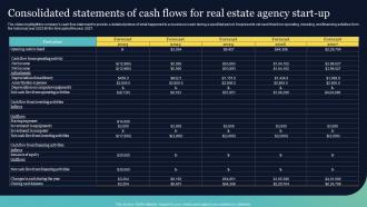 Consolidated Statements Of Cash Flows For Real Estate Brokerage BP SS
