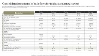 Consolidated Statements Of Cash Flows For Real Estate Land And Property Services BP SS
