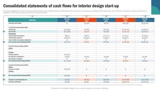 Consolidated Statements Of Cash Flows For Retail Interior Design Business Plan BP SS