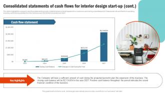 Consolidated Statements Of Cash Flows For Retail Interior Design Business Plan BP SS Images Captivating