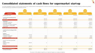 Consolidated Statements Of Cash Flows For Supermarket Start Up Retail Market Business Plan BP SS V