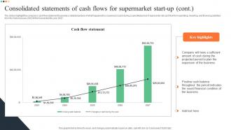 Consolidated Statements Of Cash Flows For Supermarket Superstore Business Plan BP SS Ideas Aesthatic