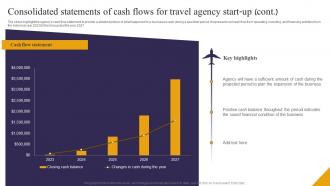 Consolidated Statements Of Cash Flows For Travel Agency Start Up Travel Consultant Business BP SS Interactive Impactful