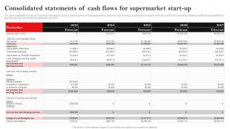Consolidated Statements Of Cash Flows Hypermarket Business Plan BP SS