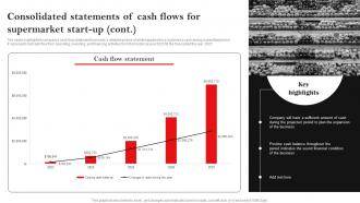 Consolidated Statements Of Cash Flows Hypermarket Business Plan BP SS Pre designed Ideas