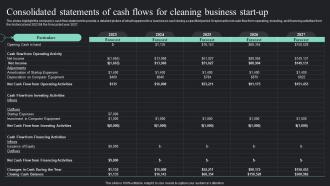 Consolidated Statements Of Cash Flows On Demand Cleaning Services Business Plan BP SS
