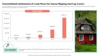 Consolidated Statements Of Cash Flows Property Flipping Business Plan BP SS Editable Image