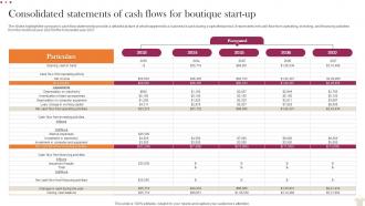 Consolidated Statements Of Cash Flows Visual Merchandising Business Plan BP SS