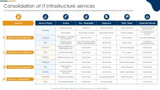 Consolidation Of IT Infrastructure Services Information Technology Infrastructure Library