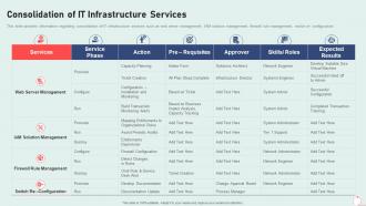 Consolidation of it infrastructure services it infrastructure playbook