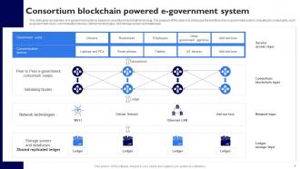 Consortium Blockchain Powered E Government Blockchain Applications In Different Sectors