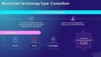 Consortium Blockchain Technology Type Training Ppt