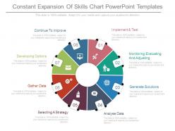 Constant expansion of skills chart powerpoint templates