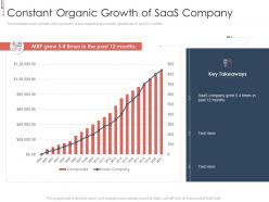 Constant organic growth of saas company b2b saas investor presentation