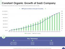 Constant organic growth of saas company saas sales deck presentation