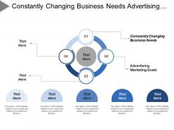 Constantly changing business needs advertising marketing goals