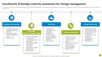 Constituents Of DevOps Maturity Assessment For Change Management