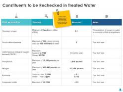 Constituents to be rechecked in treated water ppt example file