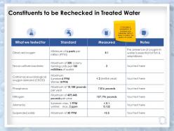 Constituents to be rechecked in treated water suspended ppt presentation good