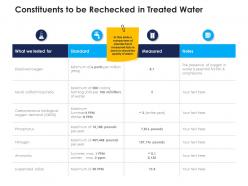Constituents to be rechecked in treated water urban water management ppt elements