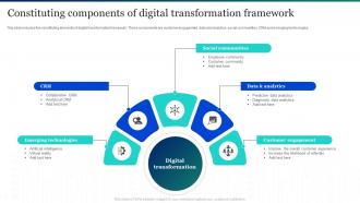 Constituting Components Of Digital Transformation Framework