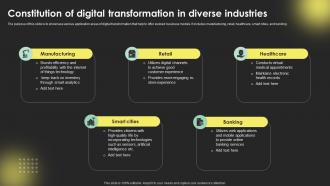 Constitution Of Digital Transformation In Digital Transformation Strategies Strategy SS