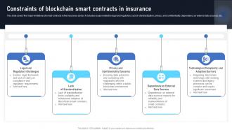 Constraints Of Blockchain Smart Contracts In Insurance Exploring The Disruptive Potential BCT SS
