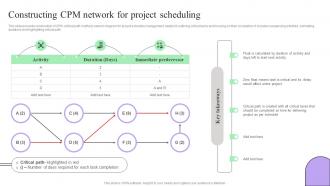 Constructing Cpm Network For Project Creating Effective Project Schedule Management System